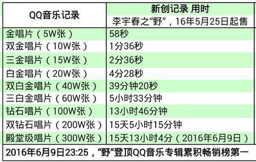 李宇春现在还很红吗?李宇春为什么一直被黑?